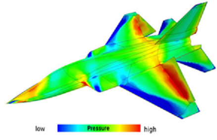 Distribution of pressure on the surface of an aircraft