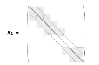 Block diagonal matrix for 2D elliptic problem