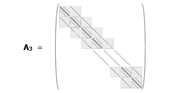 Block diagonal matrix for 3D elliptic problem