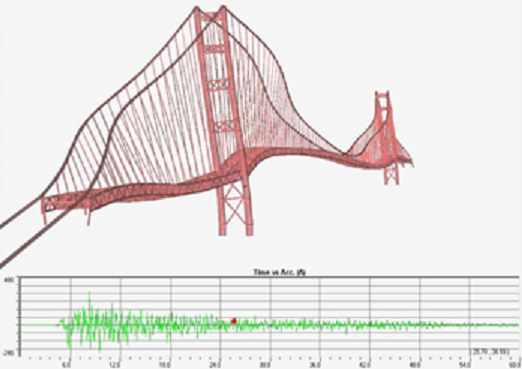 Dynamic deformations