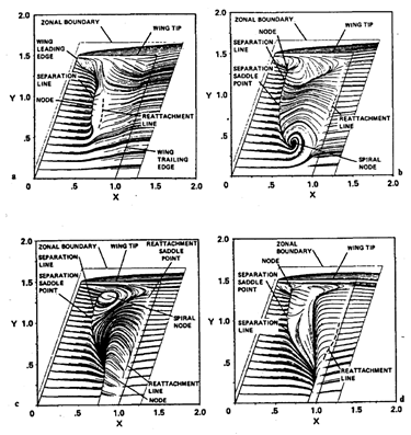 Particle paths on the upper surface of a wing